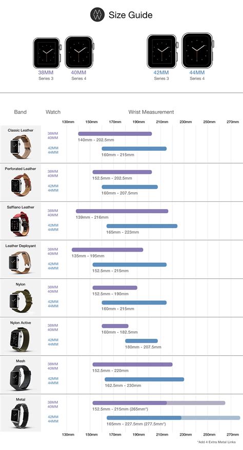 apple watch se band size chart